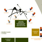 Double Cluck 5 Stand Design